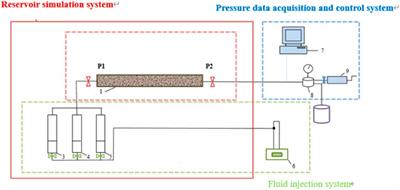 Experimental Investigation on the Role of Clays in Low Salinity Water Flooding